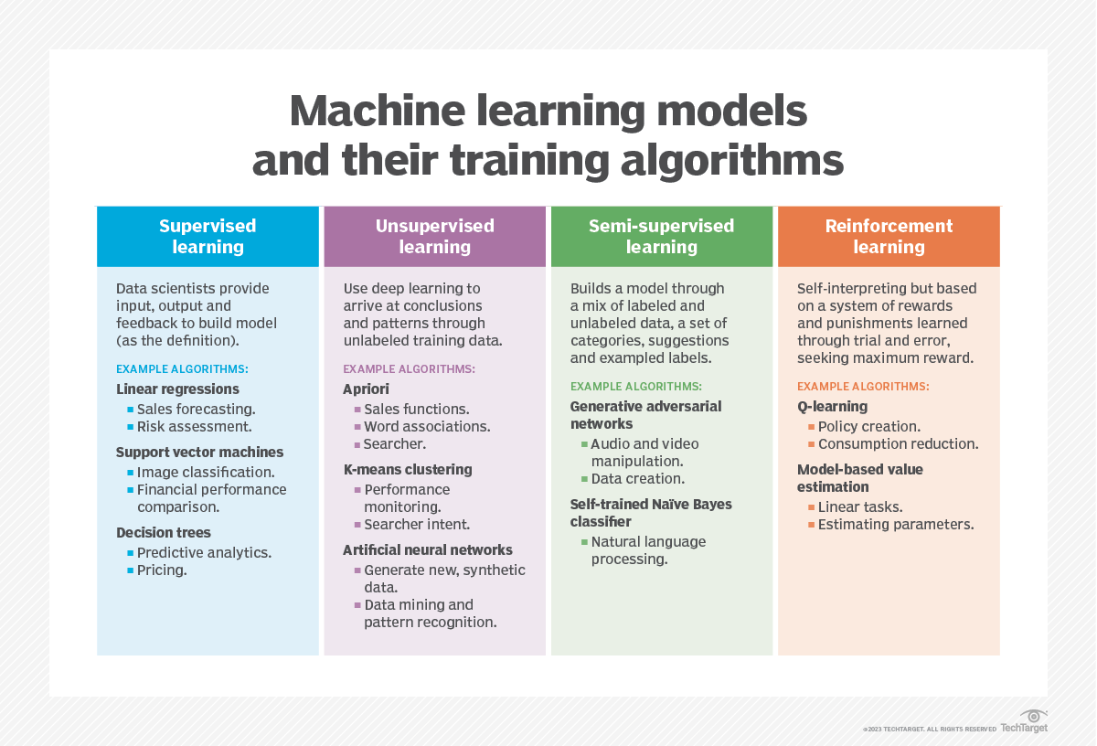ML Model Types